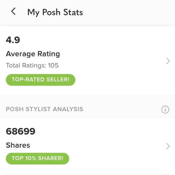 Meet your Posher, April - Picture 2 of 3